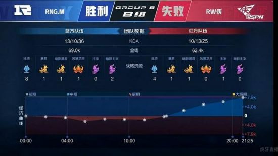 英雄联盟最新动态与甜蜜时刻分享