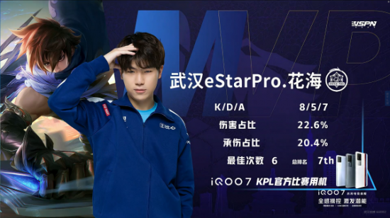 王者荣耀S42赛季对抗路最佳出装与英雄推荐