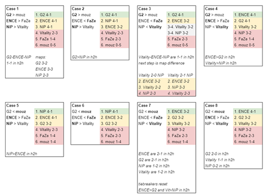 先锋赛助力LPL赛季新篇章